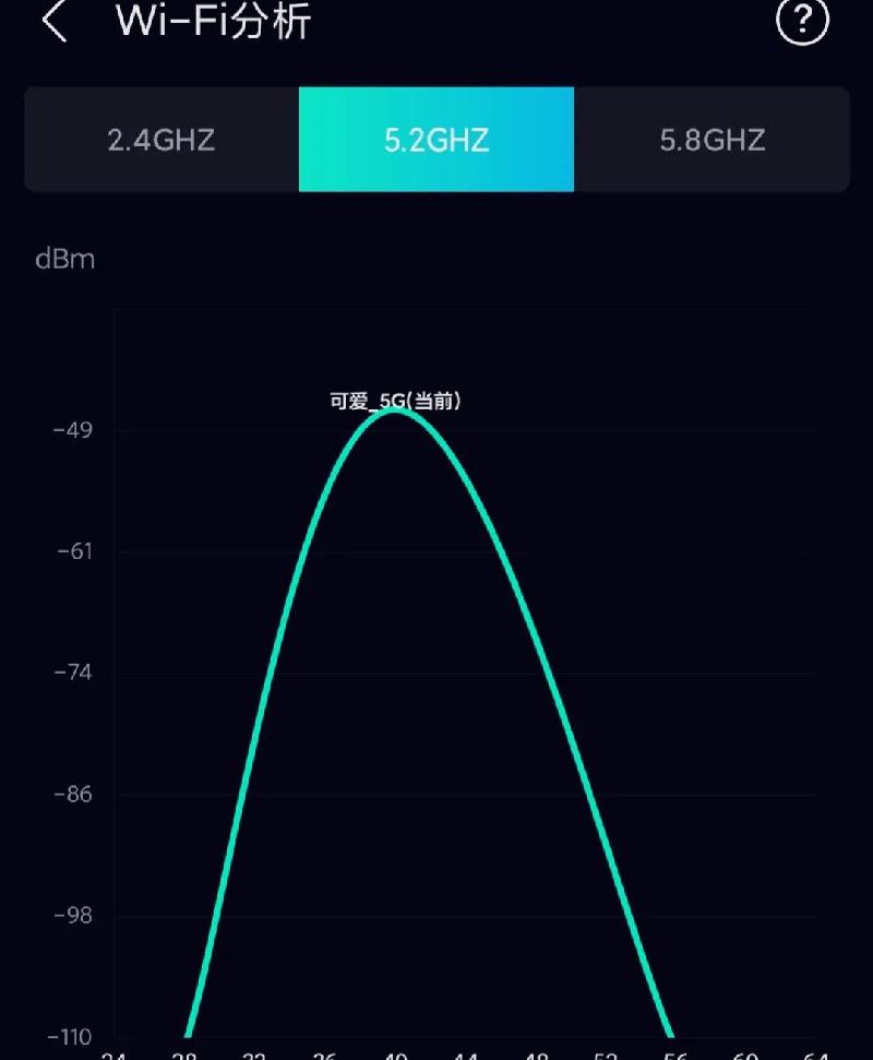 社区宽带延迟高怎么办（互联网wifi延迟高解决技巧）-第7张图片