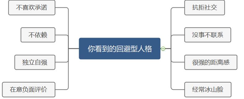 回避型人格有多可怕（回避型人格障碍有什么危害）-第2张图片