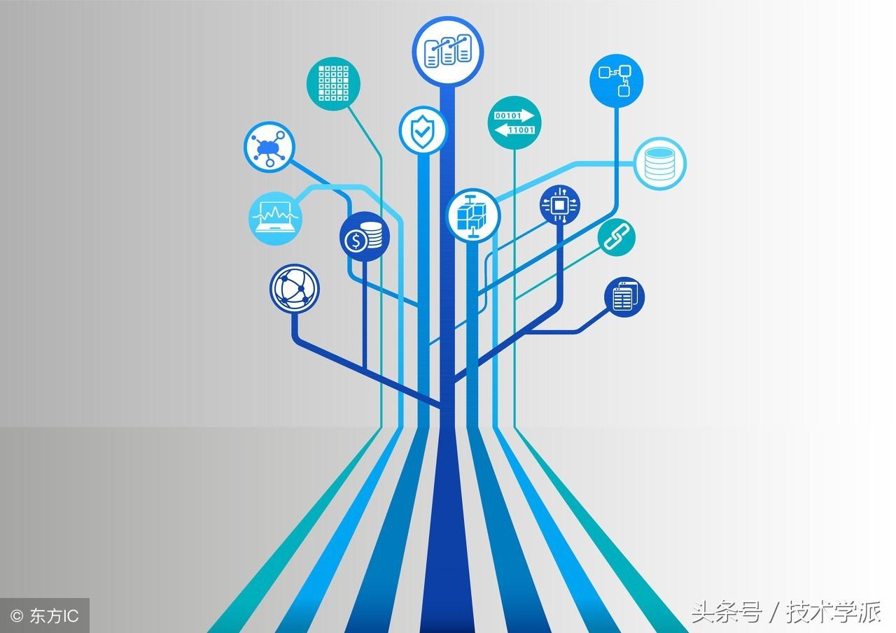 区块链是什么技术(区块链技术的基石是什么)-第3张图片 区块链是什么技术(区块链技术的基石是什么)-第3张图片