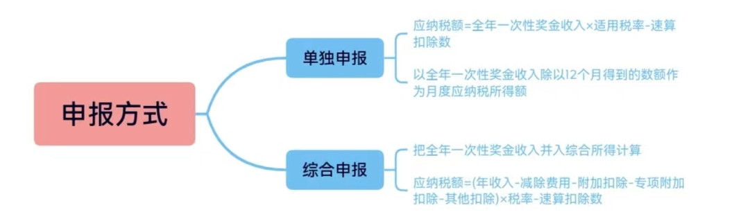 最新最全的税率表(新个税的计算方法举例)-第8张图片