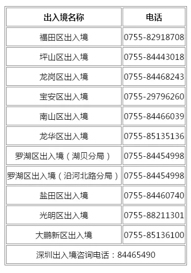 港澳通行证续签(现在的港澳通行证办理+续签流程)-第6张图片 港澳通行证续签(现在的港澳通行证办理+续签流程)-第6张图片