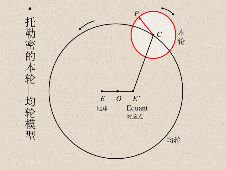 宇宙地心说是谁提出的（第一个提出地心说的人是谁）-第2张图片