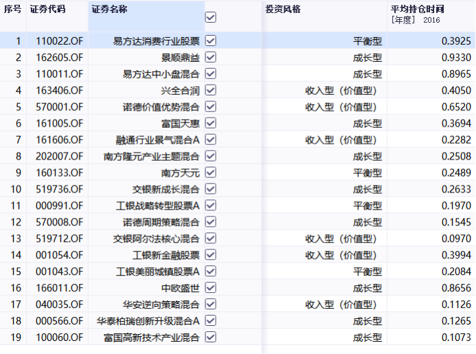 基金怎么玩才能最大化赚钱(如何买基金新手入门)-第8张图片 基金怎么玩才能最大化赚钱(如何买基金新手入门)-第8张图片