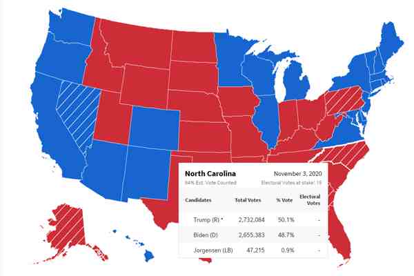 2020美国大选实时票数更新-2020美国大选实时结果-第2张图片