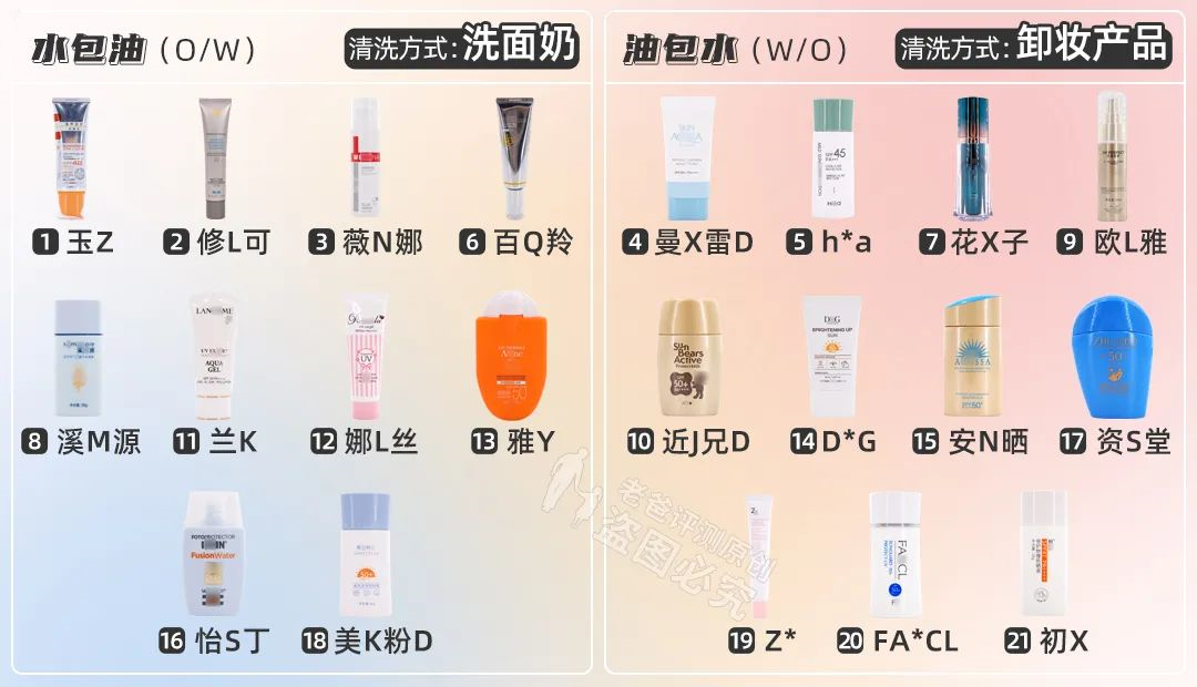 防晒霜推荐(热门好用防晒霜推荐)-第18张图片 防晒霜推荐(热门好用防晒霜推荐)-第18张图片