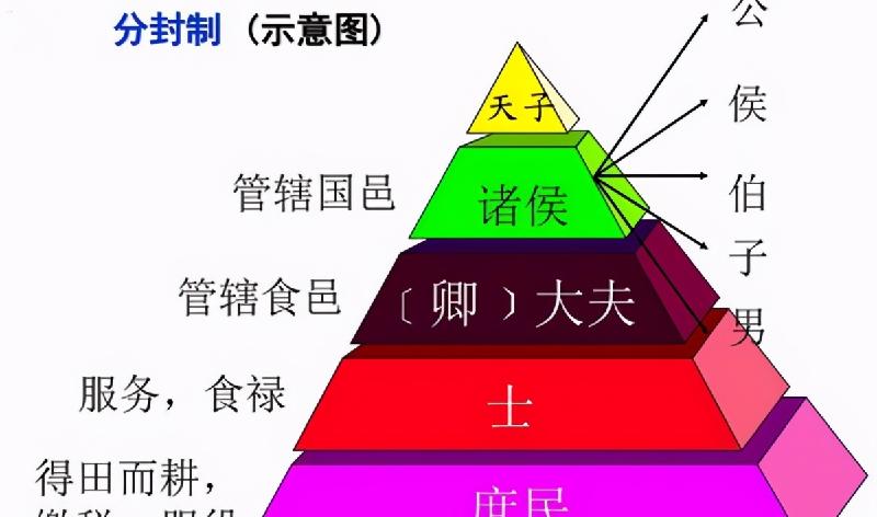 中国古代爵位等级排列（古代封爵封号等级排序大全）-第2张图片