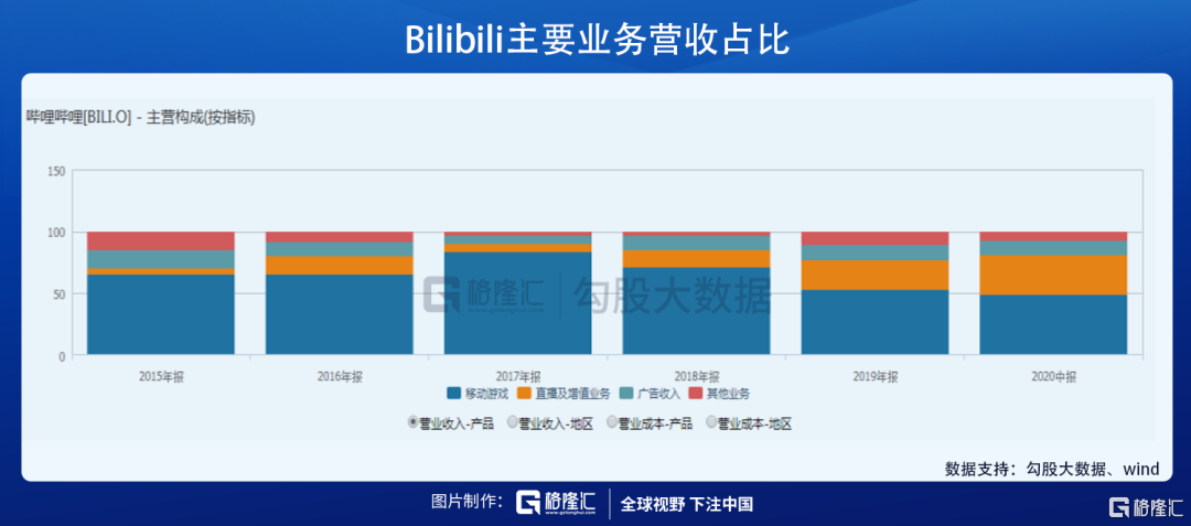 小破站是什么网站（小破站指的是哪个APP什么来源）-第3张图片
