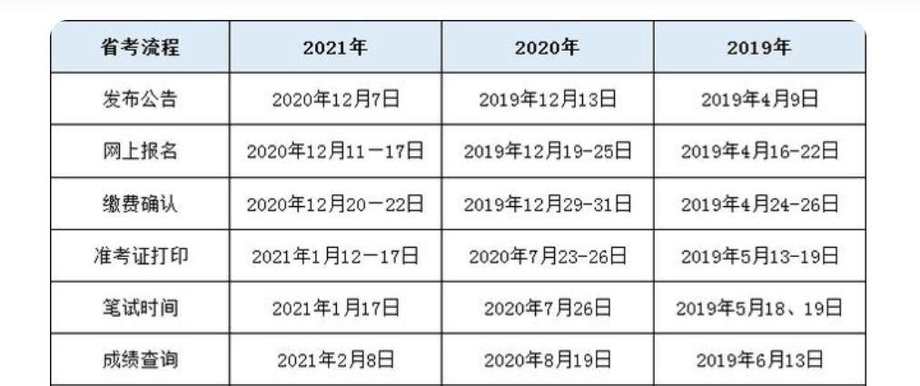 国考省考的报名时间和考试时间广东(国考省考的报名时间和考试时间)-第7张图片