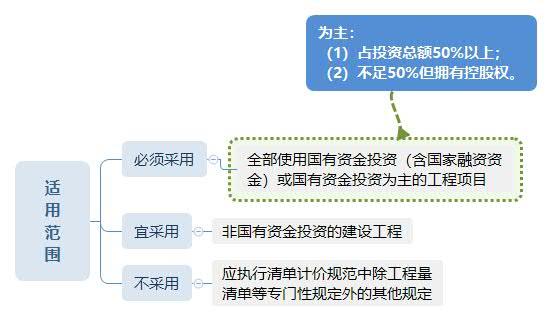 工程分类顺序码速记口诀(工程量清单编码记忆口诀)-第2张图片