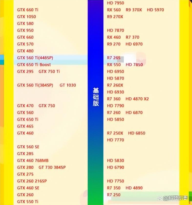 笔记本显卡排行榜天梯图2022（显卡和CPU性能排行）-第9张图片