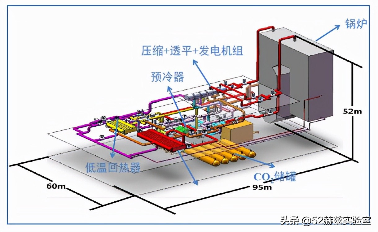 发电原理有几种方法，二氧化碳发电缺点-第7张图片