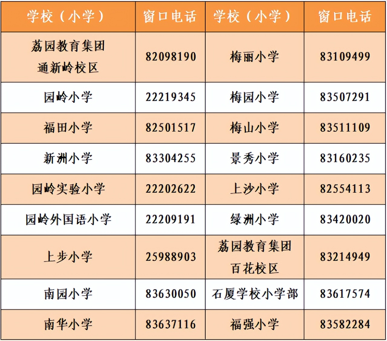 龙岗区教育基础科(深圳龙岗基础教育科)-第5张图片