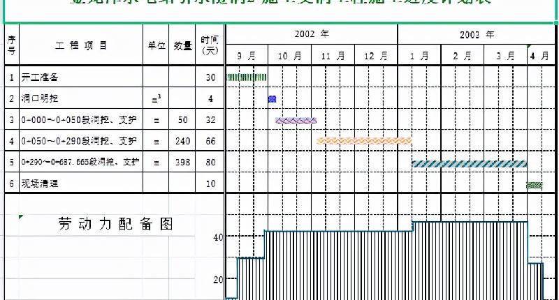 excel图表目录怎么自动生成（施工横道图自动生成表）-第4张图片