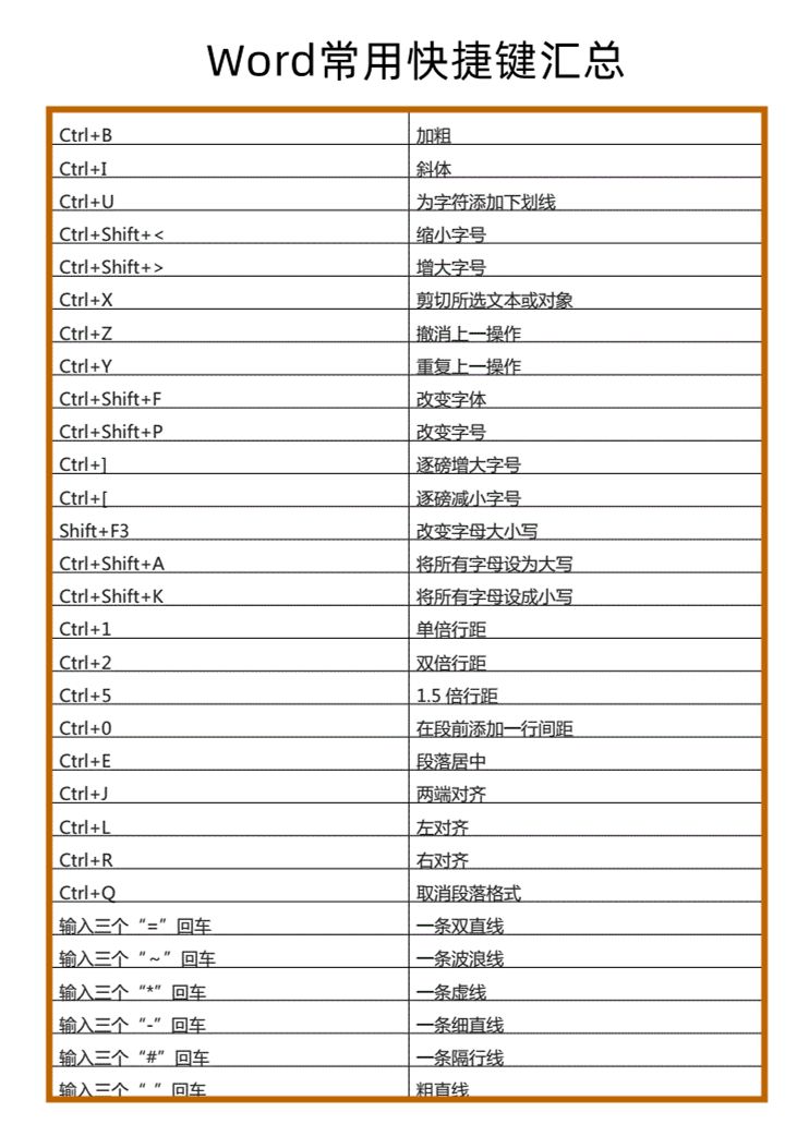 初学者word的基础知识（简单且实用的word入门技巧）-第9张图片