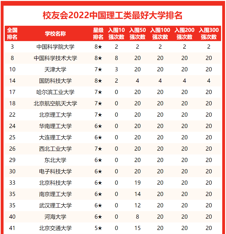 理工大学排名(理工大学排名全国)-第2张图片