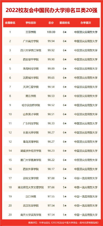 合肥好的大学排名(合肥的大学排名一览表)-第8张图片