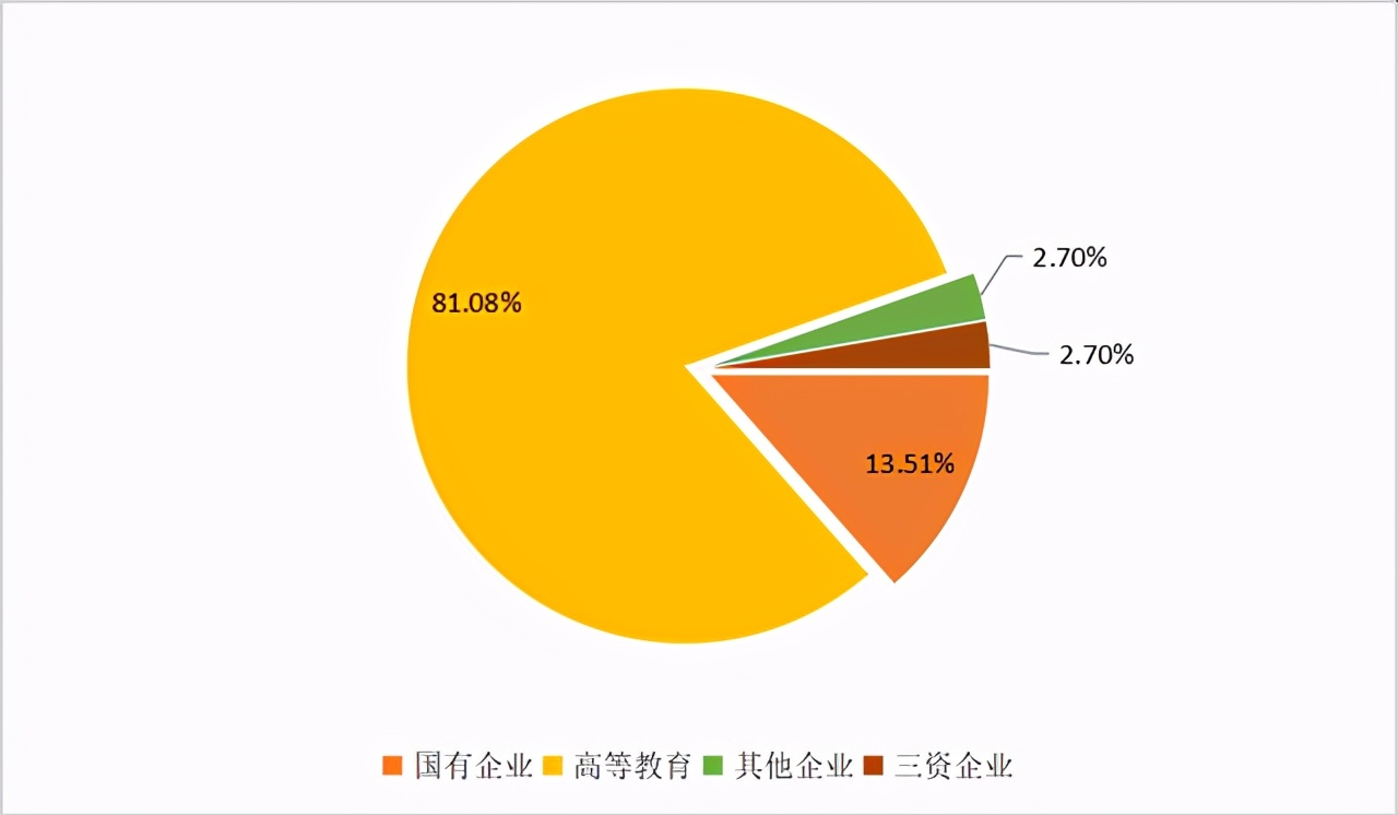 东南大学能源与环境学院，新能源与环境学院官网-第13张图片