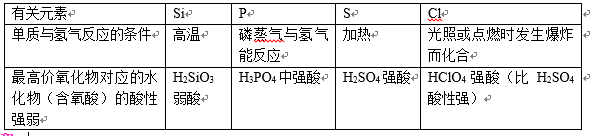 离子半径大小比较(高中化学，在元素周期表中，如何比较离子半径)-第7张图片