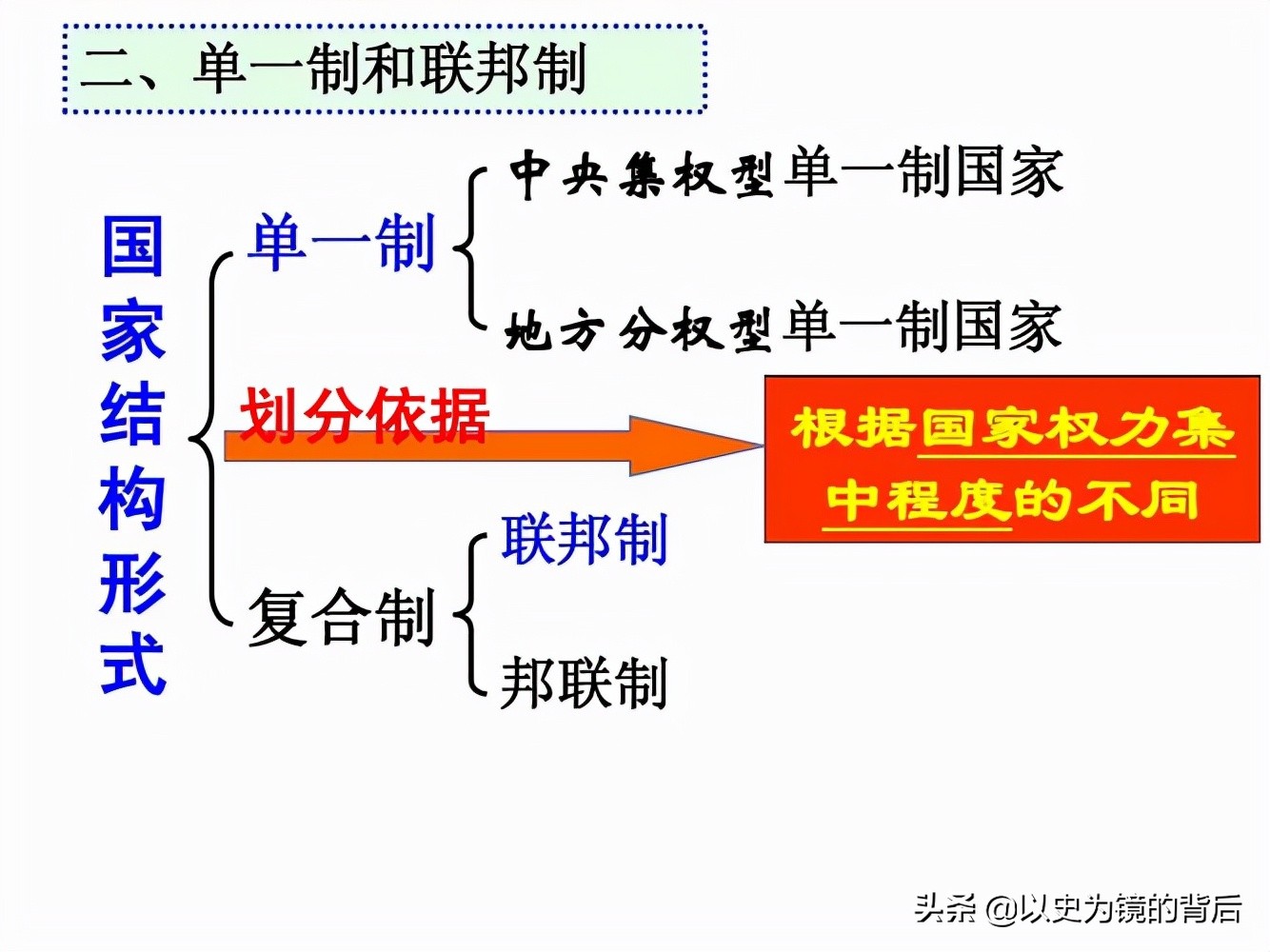 联邦制和邦联制的区别（邦联制和联邦制有什么对应不一样）-第7张图片