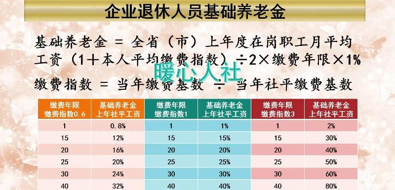 社保交满15年每月领多少钱（一个月领钱的计算公式）-第2张图片