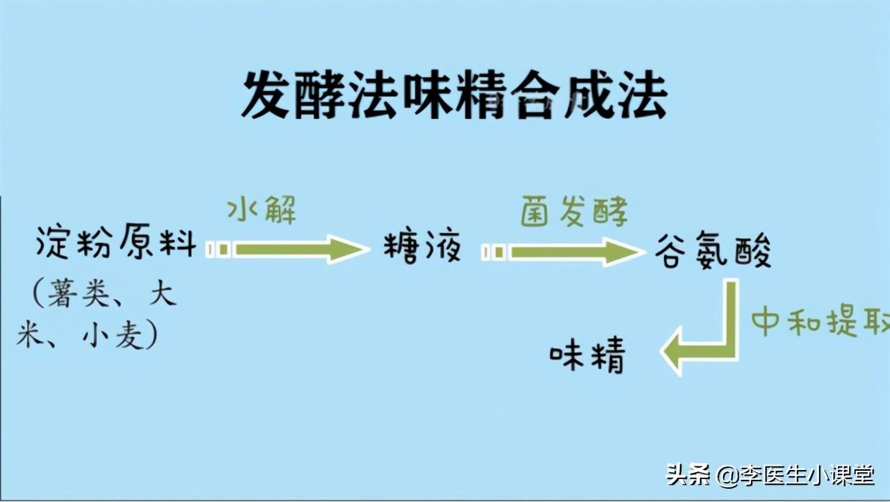 味精的主要成分,红牛加味精给女人喝-第6张图片