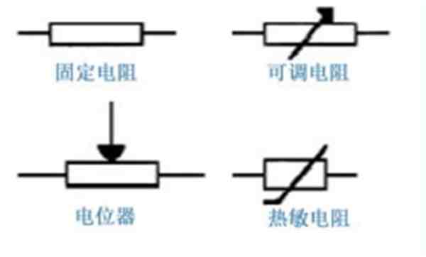 电阻单位（电阻的定义）-第2张图片