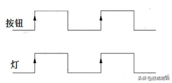 教你如何看懂时序图（什么叫时序图？）-第1张图片