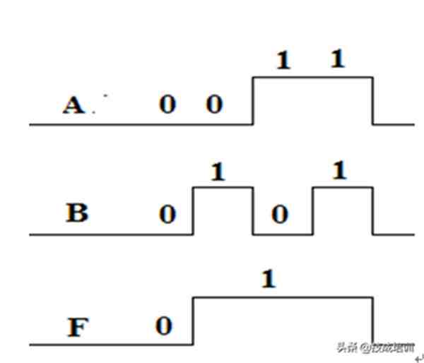 教你如何看懂时序图（什么叫时序图？）-第3张图片