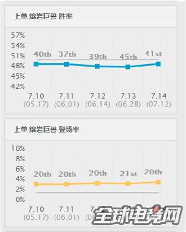 ad石头人出装（AD石头人新玩法）-第1张图片