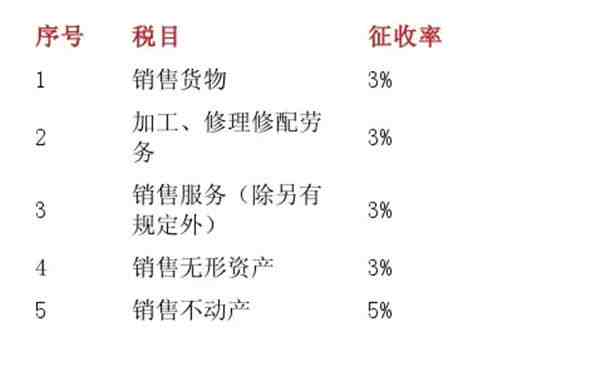 小规模纳税人标准（一般纳税人、个体户的区别）-第2张图片