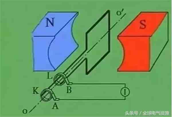 发电机原理（发电机的结构）-第3张图片