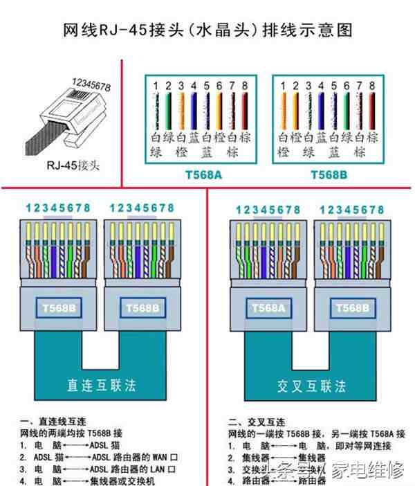 网线水晶头接法（常用网络水晶头的接法）-第1张图片