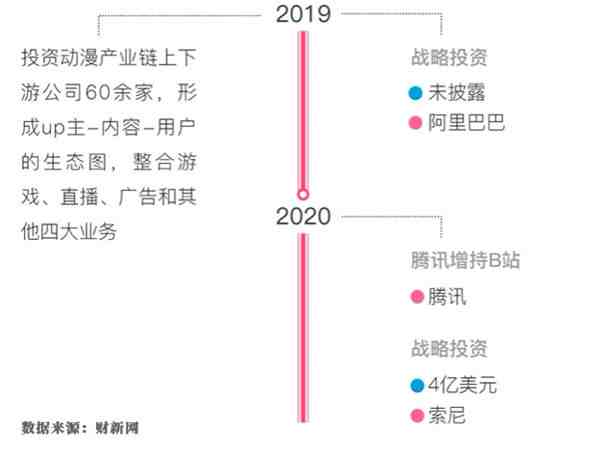 b站是什么意思（年轻人喜欢什么B站什么）-第2张图片