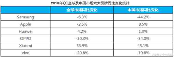 环比和同比是什么意思（同比增长和环比增长的区别）-第3张图片