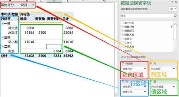 数据透视表怎么做（从0到1快速入门Excel透视表）-第1张图片