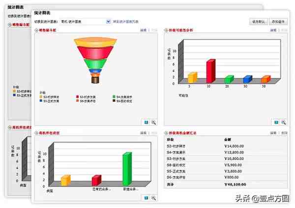 crm系统是什么（快速理解什么是CRM系统）-第1张图片