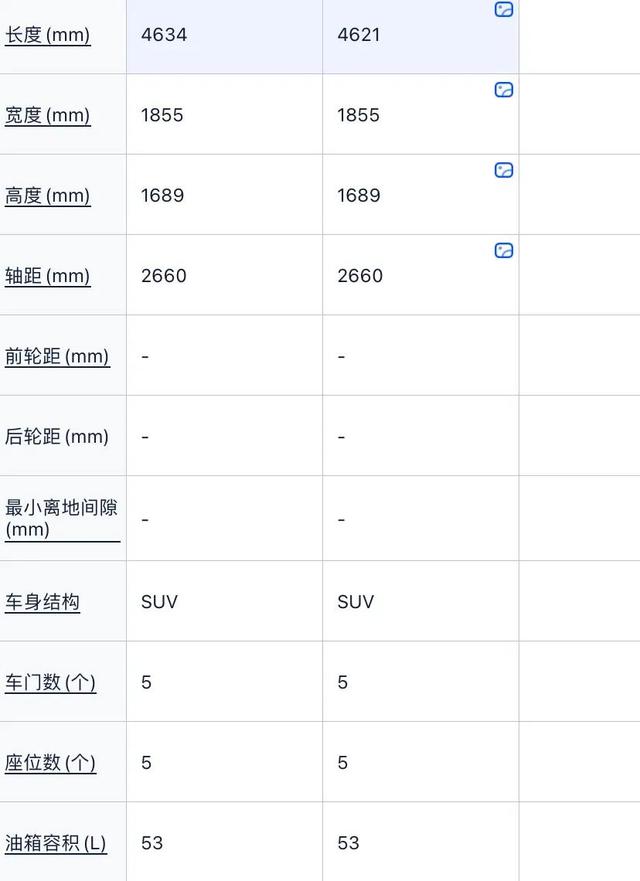 25万元落地suv哪款车比较好（25万左右性价比高车型）-第5张图片