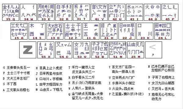 五笔口诀（五笔打字口诀快速记忆）-第1张图片