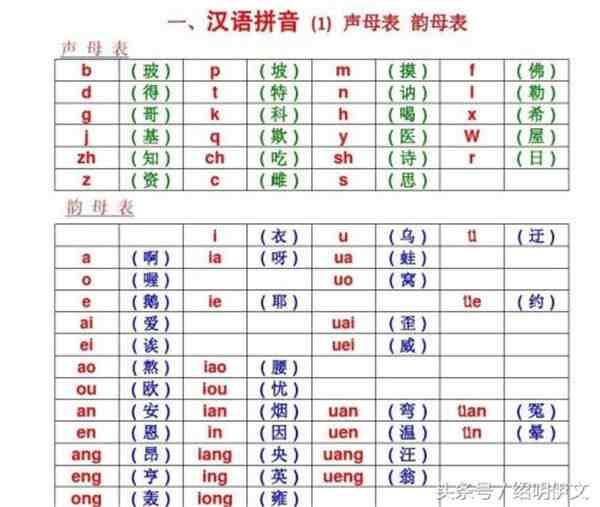 声母表和韵母表（声母表和韵母表的读法和发音）-第3张图片