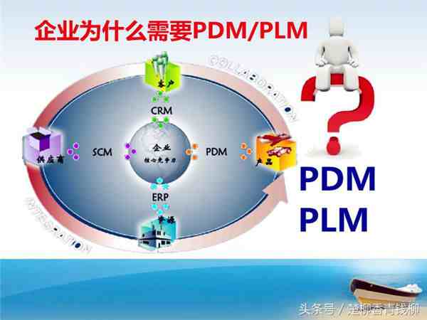 plm是什么（什么是PDM/PLM？）-第1张图片