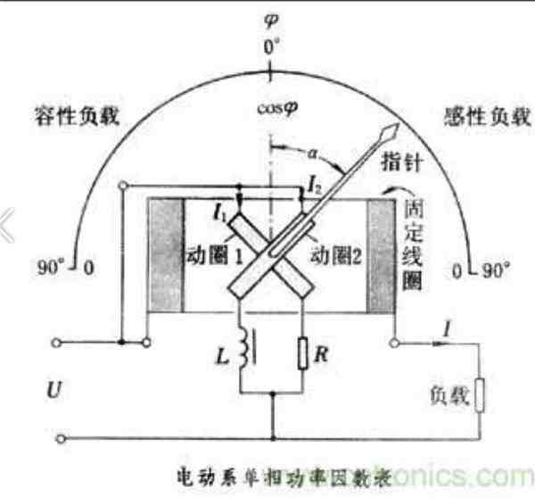 因数是什么（什么是功率因数？）-第1张图片