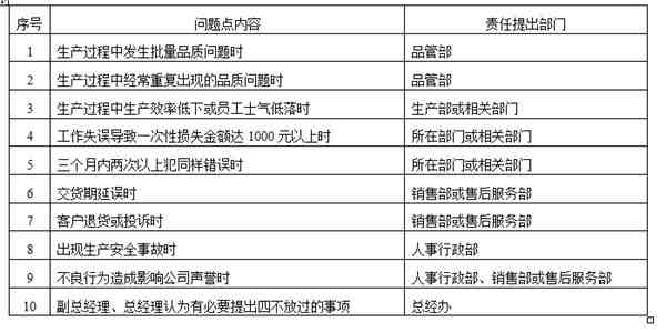 四不放过是指什么（四不放过管理规定）-第2张图片