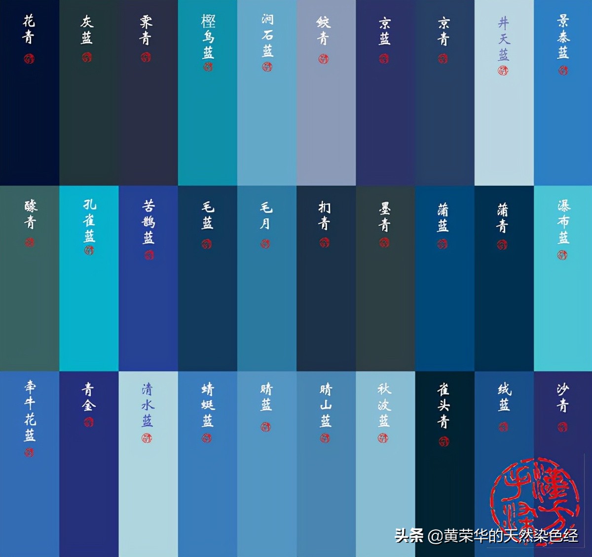 蓝色有多少种颜色分别叫什么（中国传统蓝青色色谱）-第3张图片