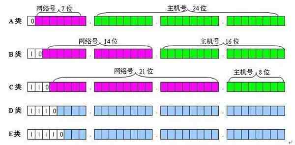 网关地址（什么是网关、DNS、子网掩码、MAC地址）-第1张图片