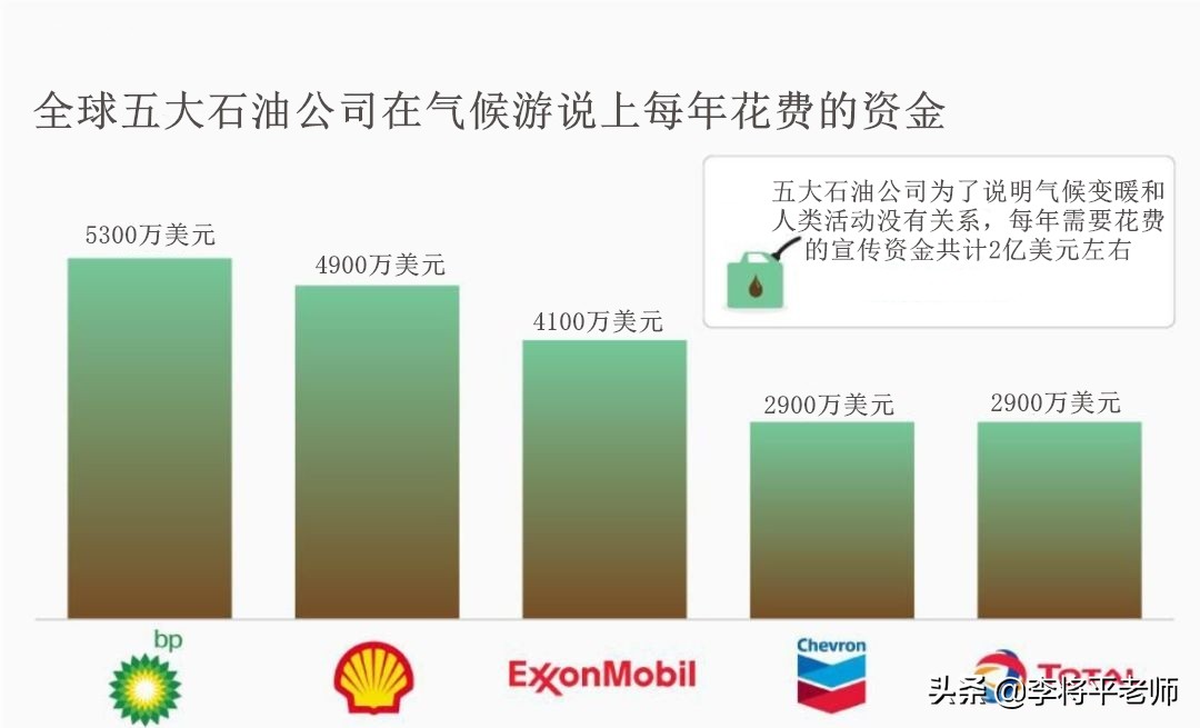 全球气候变暖的原因是什么（是什么原因导致的全球变暖）-第3张图片