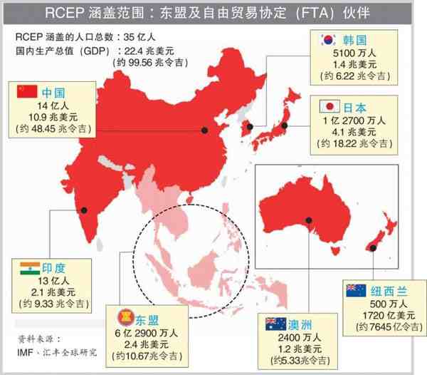 15个RCEP成员国正式签署协定-RCEP成员国有哪些-第1张图片