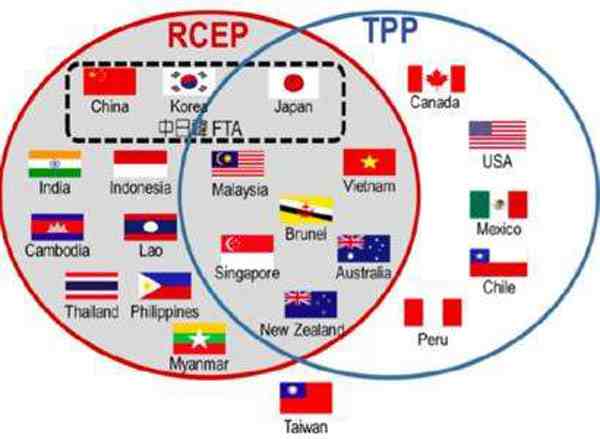 15个RCEP成员国正式签署协定-RCEP成员国有哪些-第2张图片