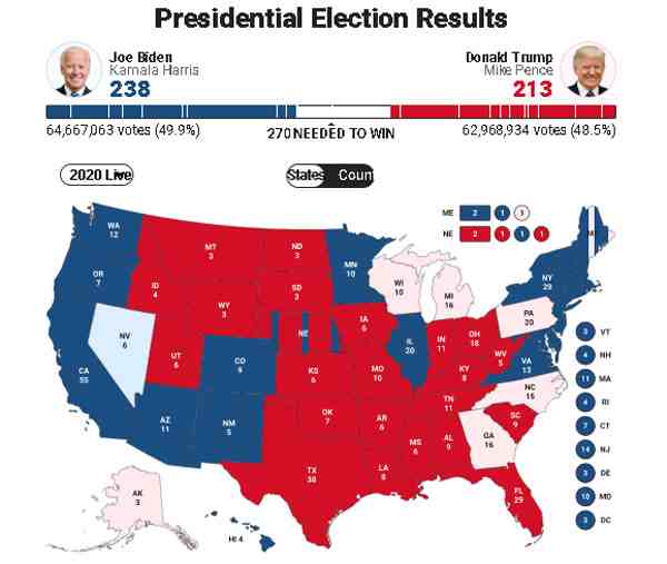 美国大选实时票数统计网站-美国大选实时票数更新在哪里看-第1张图片