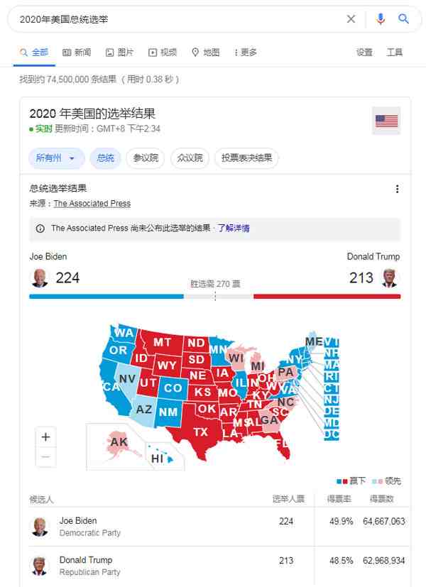 美国大选实时票数统计网站-美国大选实时票数更新在哪里看-第2张图片