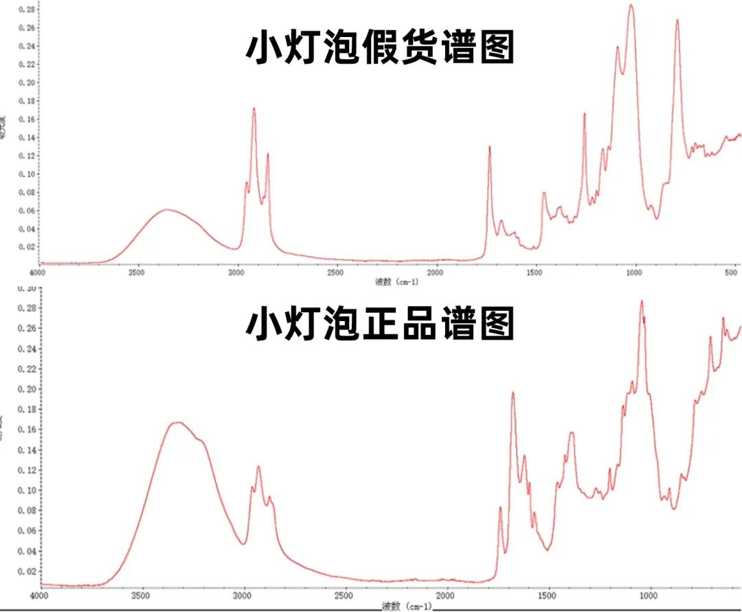 京东和得物哪个保真化妆品（得物app假货泛滥）-第12张图片